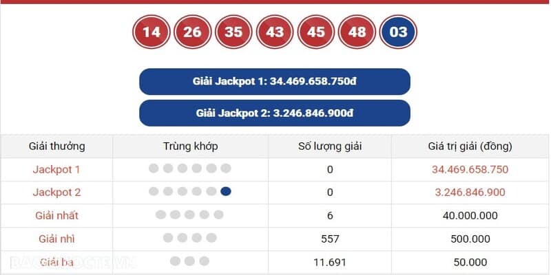 Giới Thiệu Chi Tiết Xổ Số Mega 6/45 Siêu Hấp Dẫn Tại Fun88 Chơi nhiều kỳ quay số mở thưởng